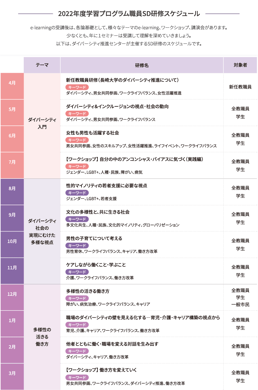 2022年度学習プログラム